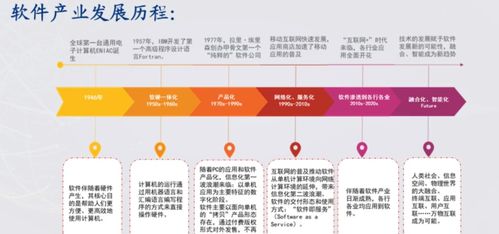 智能時代軟件技術與產業發展深度解讀——高級研修班軟件與信息服務篇之技術推廣服務探析