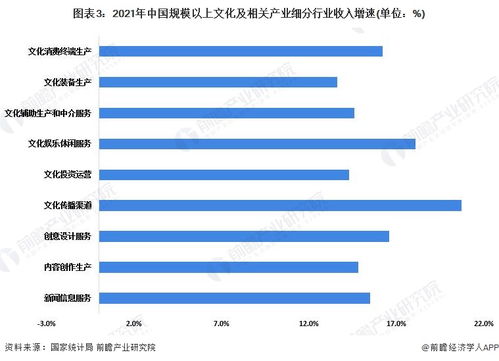 數(shù)字文化產(chǎn)品引領(lǐng)增長，上半年全國文化企業(yè)營收逼近6萬億元，數(shù)字內(nèi)容與服務(wù)成核心驅(qū)動力